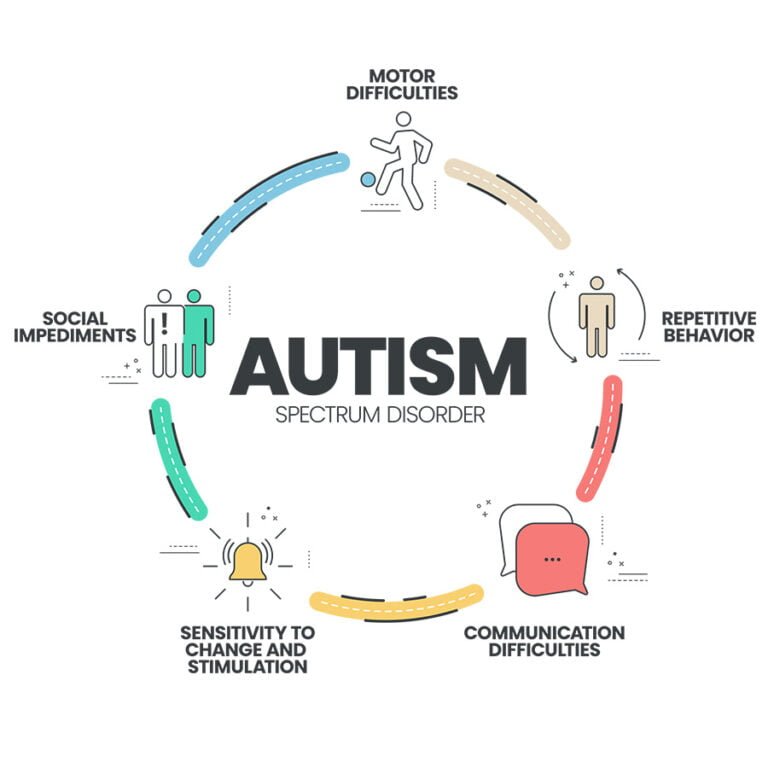 Unveiling the Path to Understanding: Autism Diagnosis and Screening